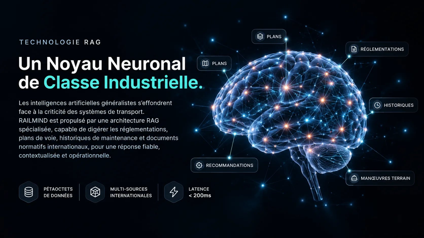 Technologie RAG : un noyau neuronal de classe industrielle reliant plans, réglementations, historiques et données terrain.